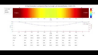 How to Numerically Solve a 1D Heat Equation MATLAB Script in Description