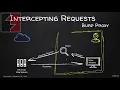 3 Intercepting HTTP Requests
