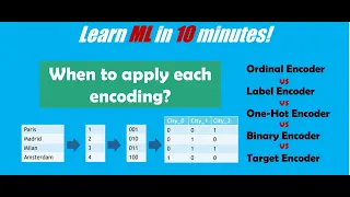 When to apply each categorical encoders Practical examples