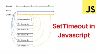 SetTimeout in javascript in hindi Javascript tutorial for beginners - 32