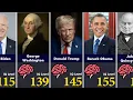 smartest us presidents ranked by iq score of all time
