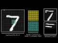 Download Lagu Visualizing Convolutional Neural Networks | Layer by Layer