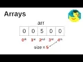 introduction to arrays - Easy-to-follow Java programming for beginners