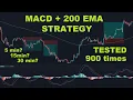 Simple MACD 200 EMA Trading Strategy Tested 900x Times