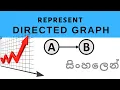 Represent a directed graph Adjacency matrix Adjacency list Sinhala