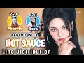 Download Lagu BABYMONSTER 'HOT SAUCE' - Line Distribution