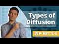 Types of Diffusion AP Human Geography Review Unit 3 Topic 4