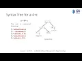Intermediate code Generation Compiler Design