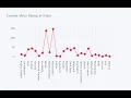 Covid-19 Data Analysis Project using Python Covid-19 Data Analysis
