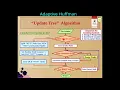 7 Huffman Coding - Adaptive Huffman Concept