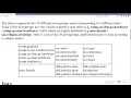 Hands-on NLP with NLTK and Scikit-learn Understand Origin Features of 20 Newsgroups packtpub com