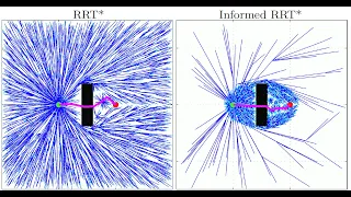 Sampling Based Path Planning Informed RRT