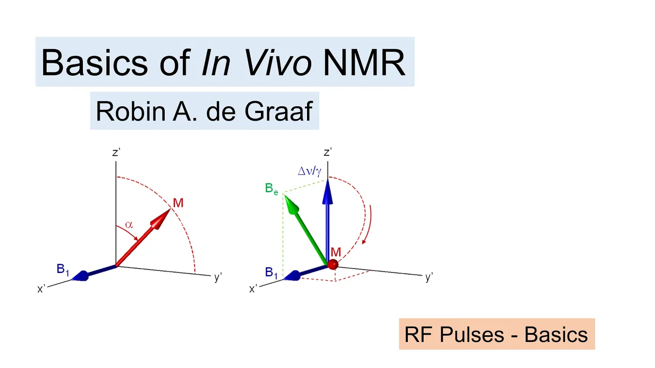 6. RF Pulses - Basics