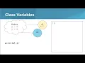 Intro Python Class Variables vs Instance Variables