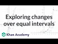 Exploring changes over equal intervals Integrated Math 1 IM v 360 aligned Khan Academy