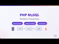 PHP MySQL Transactions Database Integrity with Rollback
