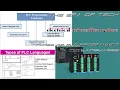 Part6 PLC PROGRAMMING LANGUAGES TYPES