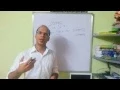 9 6 How to use Wrapper classes in Java