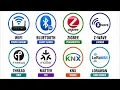 Every 2026 Smart Home Protocol Explained in 7 Minutes Matter Zigbee and Z-Wave