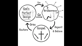 The Gospel Explained Using 3 Circles 