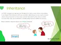 Clear concept Inheritance in Java in Bengali