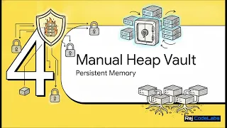 CS50x Week 4 The Mystery of Memory Pointers Explained