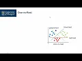 Support Vector Machines Multi-Class SVM