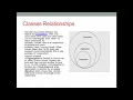 Classes Relationships and UML Diagrams part 2