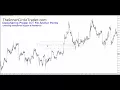 Download Lagu ICT On Institutional Price Levels \u0026 New Science Of Fib Use