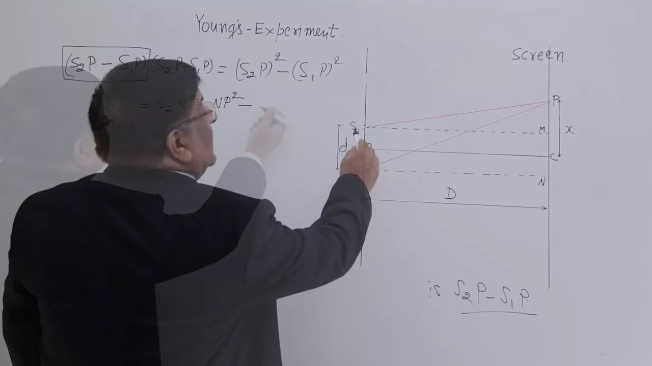 Class 12th – Young's Experiment | Wave Optics | Tutorials Point