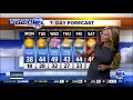 Monday Super 7-Day Forecast