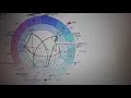 Download Lagu 04-05.07.2025 the sun is in conjunction with the star Sirius, one of the brightest stars