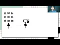 STRUKTUR DATA - Ilustrasi Konsep Array 2 Dimensi