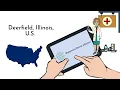 Walgreens Boots Alliance - History and Company profile overview