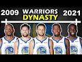 Timeline of the WARRIORS DYNASTY S Rise and Fall