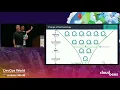 Progressive Performance Testing in Every Pipeline