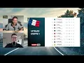 Download Lagu Scorito Daily Preview Tour de France - Etappe 2 + Pickrates!