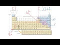 Week 4 - 2 Ion charges from periodic table