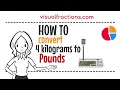 Converting 4 Kilograms kg to Pounds lb A Step-by-Step Tutorial