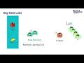 Hot Hotter Hyper How to Handle Big Data