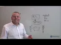 Using Static Analysis For Functional Safety