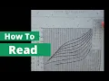How to connect gauges and read a charging chart on a Carrier package unit