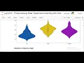 Preprocessing Data Supervised Learning with Scikit Learn