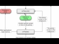 Android Application Development Tutorial 16 Activity Life Cycle
