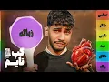 Lagu بهترین و بدترین عضو بدن کدومه ؟ 🫀👀 | گپ تایم