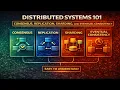 Distributed Systems 101 Consensus Replication Sharding and Eventual Consistency