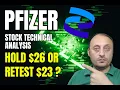 Pfizer PFE Stock Bullish RSI Divergence Right Before Q2 Earnings