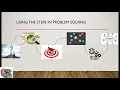 Introduction to Programming Problem Solving Lecture 1