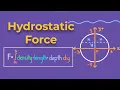 Hydrostatic Force - Submerged Circle Calculus 2
