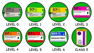 Every Level of SCP Clearance Explained
